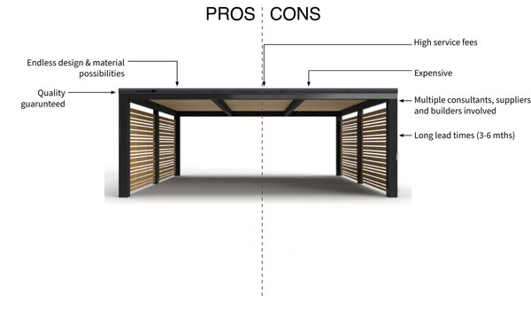 2023 Carport Guide: A Complete Comparison
